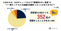 【アンケート調査結果】若者の孤立を社会はどう見てい