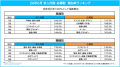 マイナビ、2026年4-6月総評 「正社員の初年度年収レ マイナビ、2026年4-6月総評 「正社員の初年度年収レ