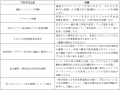 「夏休み自由研究お助けイベント～君も５０００utf-8