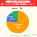 【夏休みの過ごし方意識調査】夏休みの悩み、6割超が 【夏休みの過ごし方意識調査】夏休みの悩み、6割超が