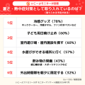 【夏休みの過ごし方意識調査】夏休みの悩み、6割超が 【夏休みの過ごし方意識調査】夏休みの悩み、6割超が