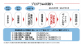 (共同リリース)JALとJR西日本、“選べる”二地域居住 (共同リリース)JALとJR西日本、“選べる”二地域居住