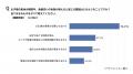 夏休みは家事がノンストップ？7割が「食器洗いの量や