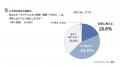 夏休みは家事がノンストップ？7割が「食器洗いの量や