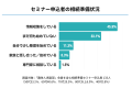 【相続に関心があるシニア世代】資産合計を把握するの