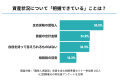 【相続に関心があるシニア世代】資産合計を把握するの