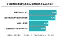【相続に関心があるシニア世代】資産合計を把握するの
