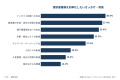 【調査レポート】請求書発行を行う人の51%がいまだ「E 【調査レポート】請求書発行を行う人の51%がいまだ「E
