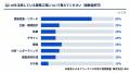 生成AI活用で進むフリーランス二極化、収入増加層に共