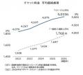 レジャー施設の2割「チケット代」を値上げ、フリーパ