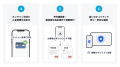 おせち販売に特化したDXが誕生！talkappi ORDER、送料