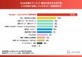 BtoB発注先探し、6割の経営者が「AIのおすすめ」を判