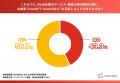 BtoB発注先探し、6割の経営者が「AIのおすすめ」を判