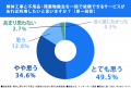 解体工事経験者188名に調査！「解体工事を依頼したい