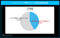「マイナビ 2028年卒 大学生キャリア意向調査6月＜イ