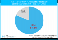 「マイナビ 2028年卒 大学生キャリア意向調査6月＜イ