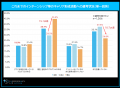 「マイナビ 2028年卒 大学生キャリア意向調査6月＜イ