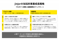 jinjer、2030年「国内HRテックNo.1」に向けた新AIプロ jinjer、2030年「国内HRテックNo.1」に向けた新AIプロ