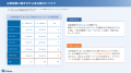 NAS利用者のうち在宅勤務や外出先のアクセス経験があ NAS利用者のうち在宅勤務や外出先のアクセス経験があ