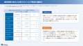 NAS利用者のうち在宅勤務や外出先のアクセス経験があ NAS利用者のうち在宅勤務や外出先のアクセス経験があ