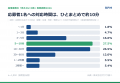 【1,002名調査】応募者1名への対応時間は「約10分」と