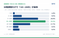 【1,002名調査】応募者1名への対応時間は「約10分」と