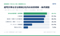 【1,002名調査】応募者1名への対応時間は「約10分」と