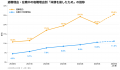 【調査リリース】残業が減る一方、若手の「体調不良退