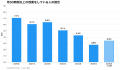 【調査リリース】残業が減る一方、若手の「体調不良退