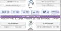 大学発スタートアップ InnoJin株式会社、シリーズCの