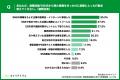 【27卒就活生のSNS活用実態調査】SNSで情報収集を行う