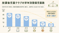 夏休み、学童を利用しづらい高学年の子どもに“自然体 夏休み、学童を利用しづらい高学年の子どもに“自然体