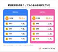 地方は「女性」、都市部は「男性」が“婚活有利”？人口