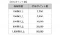 株主優待制度を新設　100株以上で公式オンラインショ