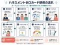 体験型ハラスメント研修「ハラスメントゼロカード」、 体験型ハラスメント研修「ハラスメントゼロカード」、