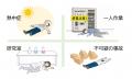 転倒検知AIを強化し、熱中症対策や一人作業の安全管理