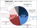 25周年を迎える「ドコモ未来ミュージアム」「親と子の