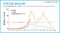 手足口病が全国的に流行。受診動向と今後の流行の見通 手足口病が全国的に流行。受診動向と今後の流行の見通