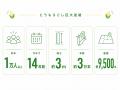 昨年1万人以上が挑戦！高さ約3m・約3万本の「とutf-8