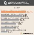 ごまの栄養・健康効果、約77％が「知らない」と回答。