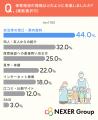 安心して預けられる保育施設とは？見学した保護者の約