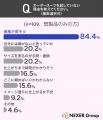 オーダースーツ、約44%が「自分の体型にぴったり合う