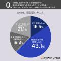 オーダースーツ、約44%が「自分の体型にぴったり合う