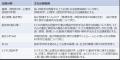 応用脳科学人材育成を目的とした制度「第四回応utf-8
