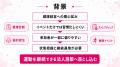 法人向けメディカルフィットネス支援を開始、従業員の