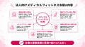 法人向けメディカルフィットネス支援を開始、従業員の