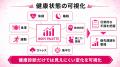 法人向けメディカルフィットネス支援を開始、従業員の