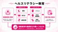 法人向けメディカルフィットネス支援を開始、従業員の
