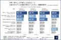 【40代のリアルに学ぶ】高年収層ほど実感!「仕事も恋 【40代のリアルに学ぶ】高年収層ほど実感!「仕事も恋