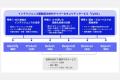 NEC、次世代サイバーセキュリティサービス「CyIOC」が